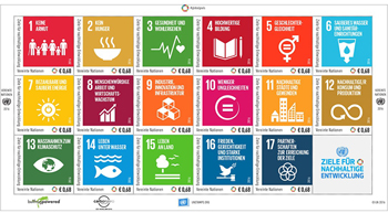 UN Vienna #597 Suistainable Development Goals Sheet of 17